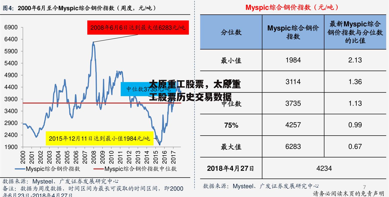 太原重工股票，太原重工股票历史交易数据