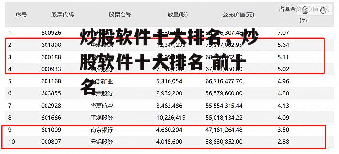 炒股软件十大排名，炒股软件十大排名 前十名