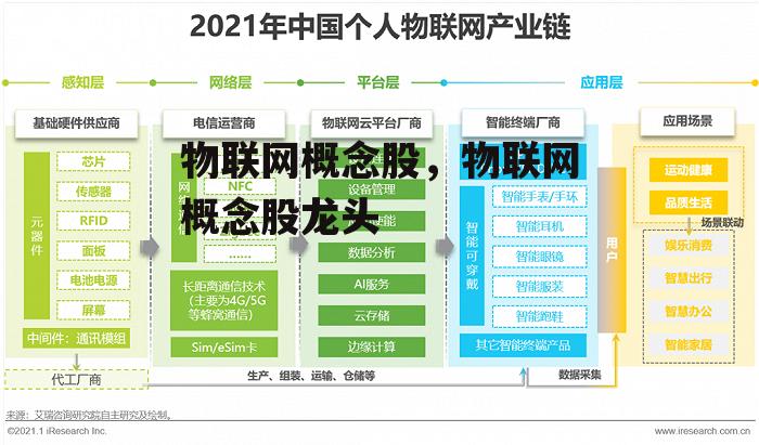 物联网概念股，物联网概念股龙头