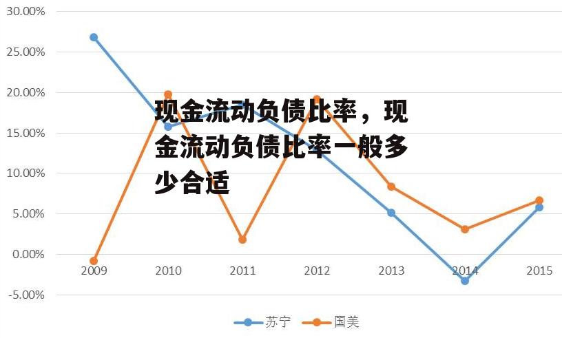 现金流动负债比率，现金流动负债比率一般多少合适