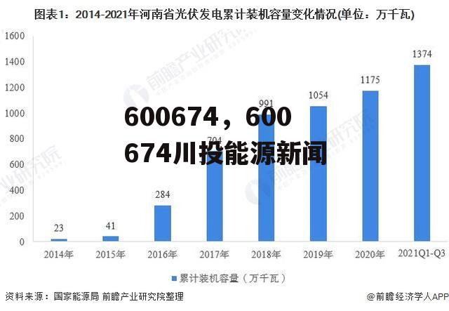 600674，600674川投能源新闻