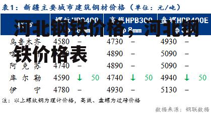 河北钢铁价格，河北钢铁价格表