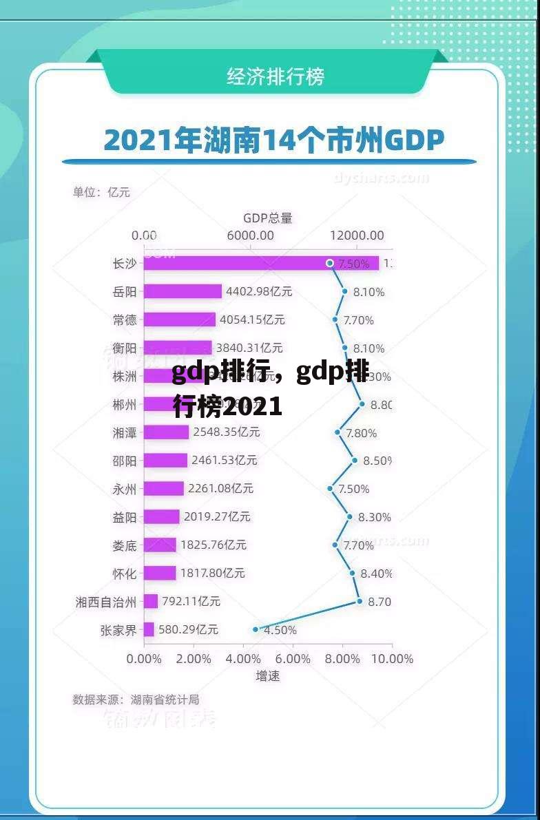 gdp排行，gdp排行榜2021