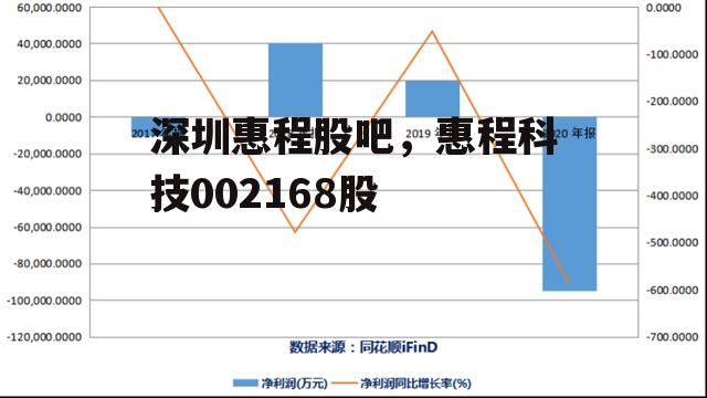 深圳惠程股吧，惠程科技002168股