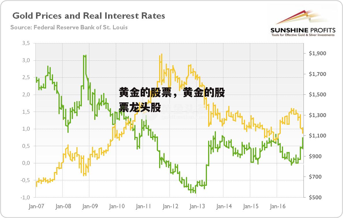黄金的股票，黄金的股票龙头股