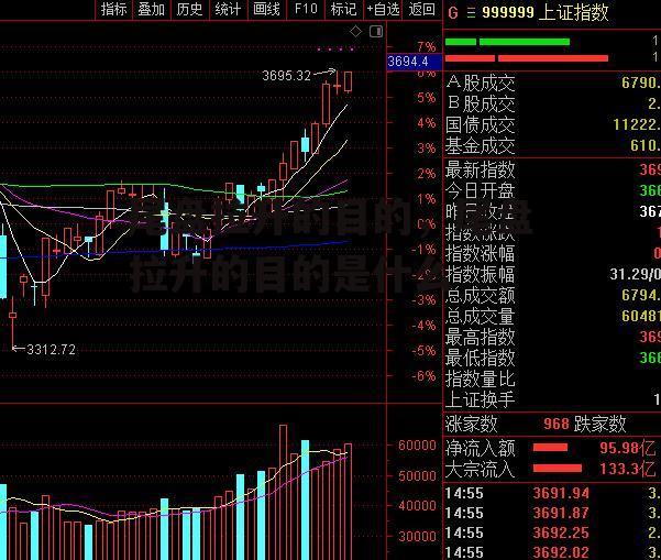 尾盘拉升的目的，尾盘拉升的目的是什么