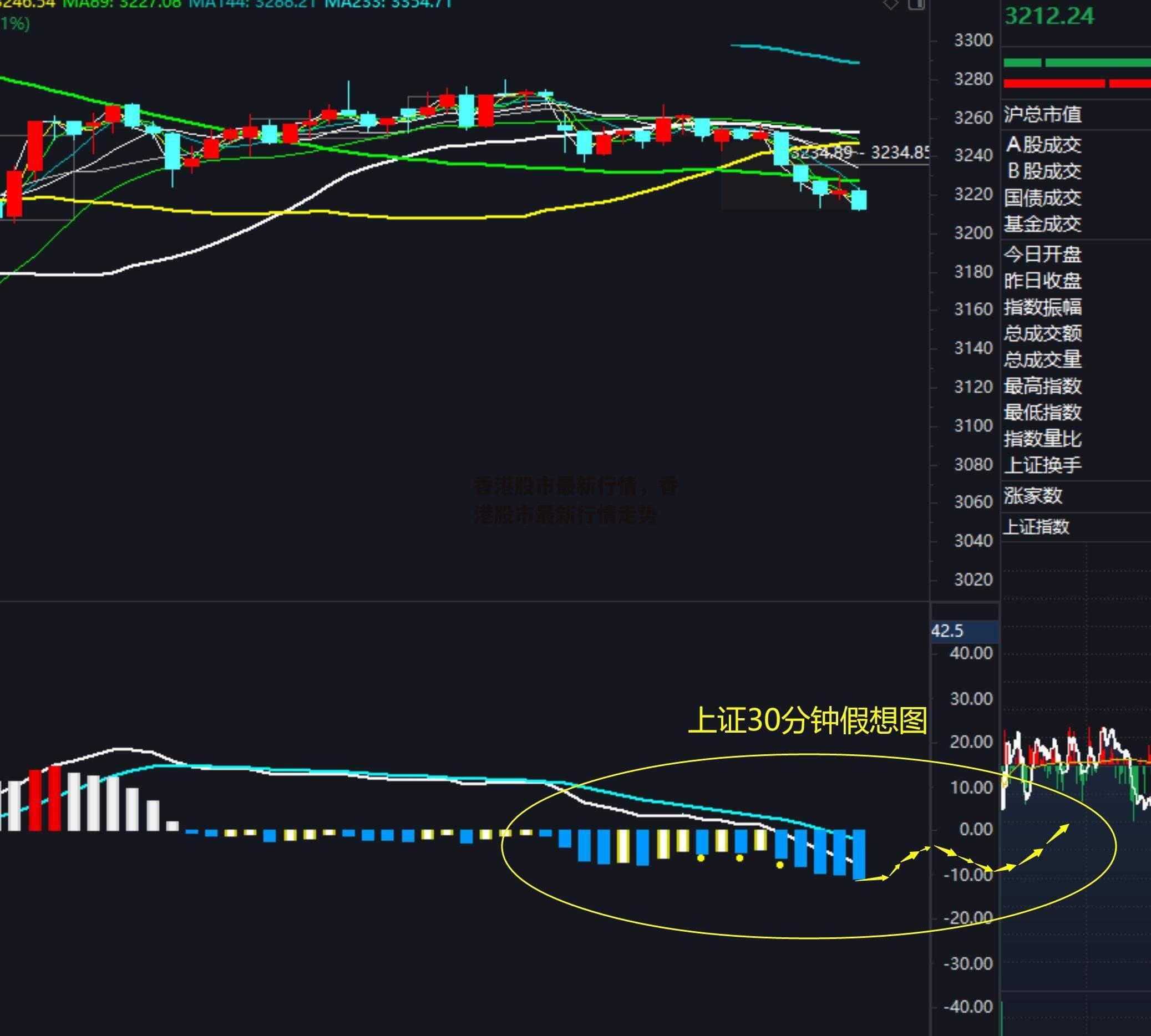 香港股市最新行情，香港股市最新行情走势
