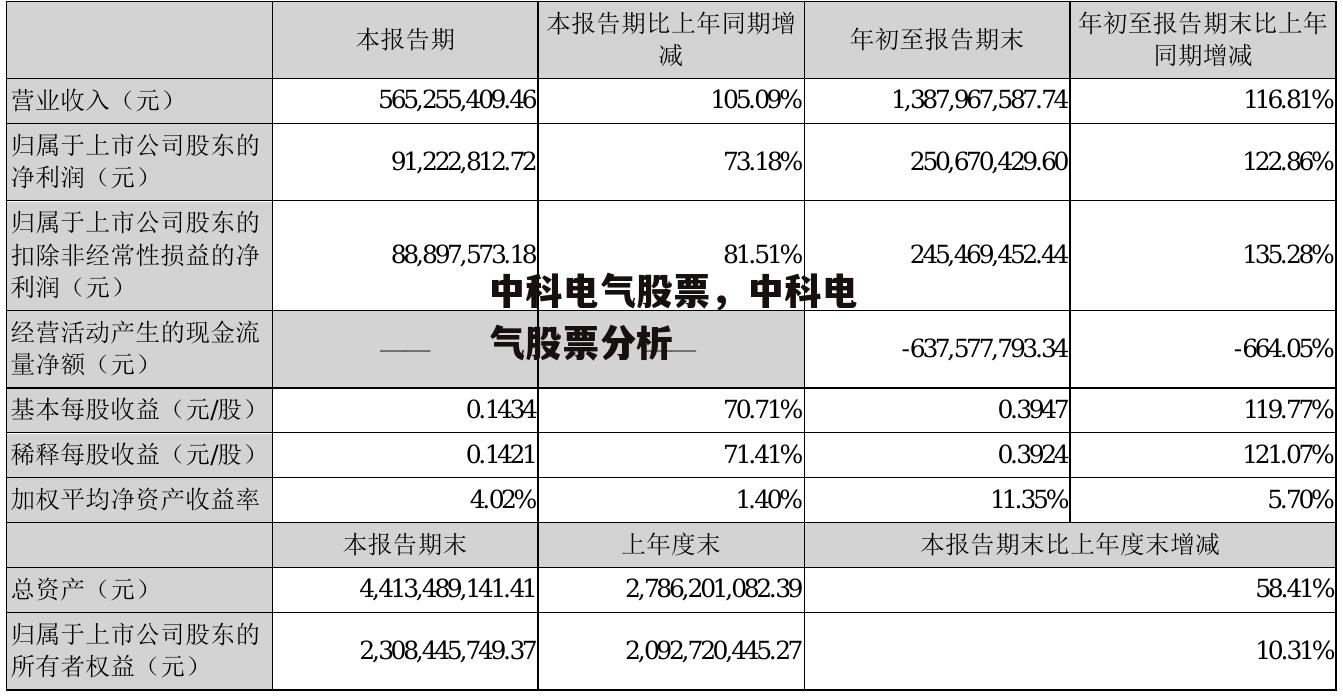 中科电气股票，中科电气股票分析