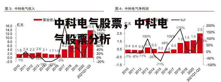 中科电气股票，中科电气股票分析