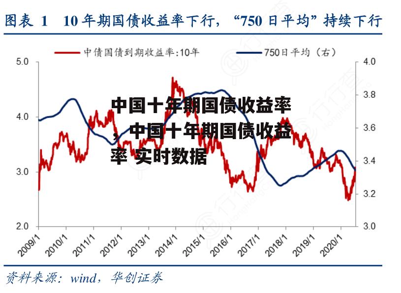 中国十年期国债收益率，中国十年期国债收益率 实时数据