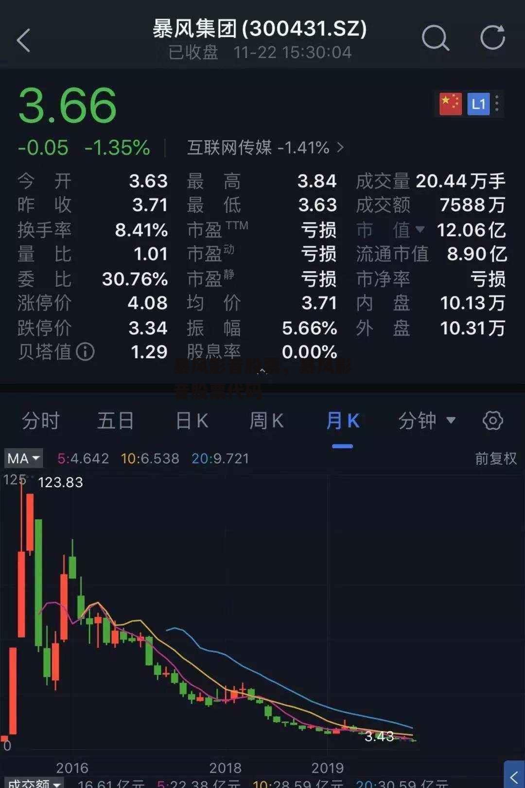 暴风影音股票，暴风影音股票代码