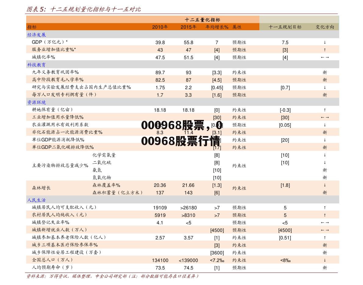 000968股票，000968股票行情