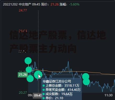 信达地产股票，信达地产股票主力动向