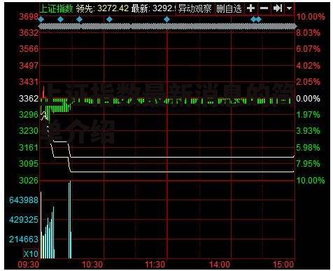 上证指数最新消息的简单介绍