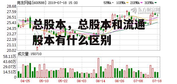 总股本，总股本和流通股本有什么区别