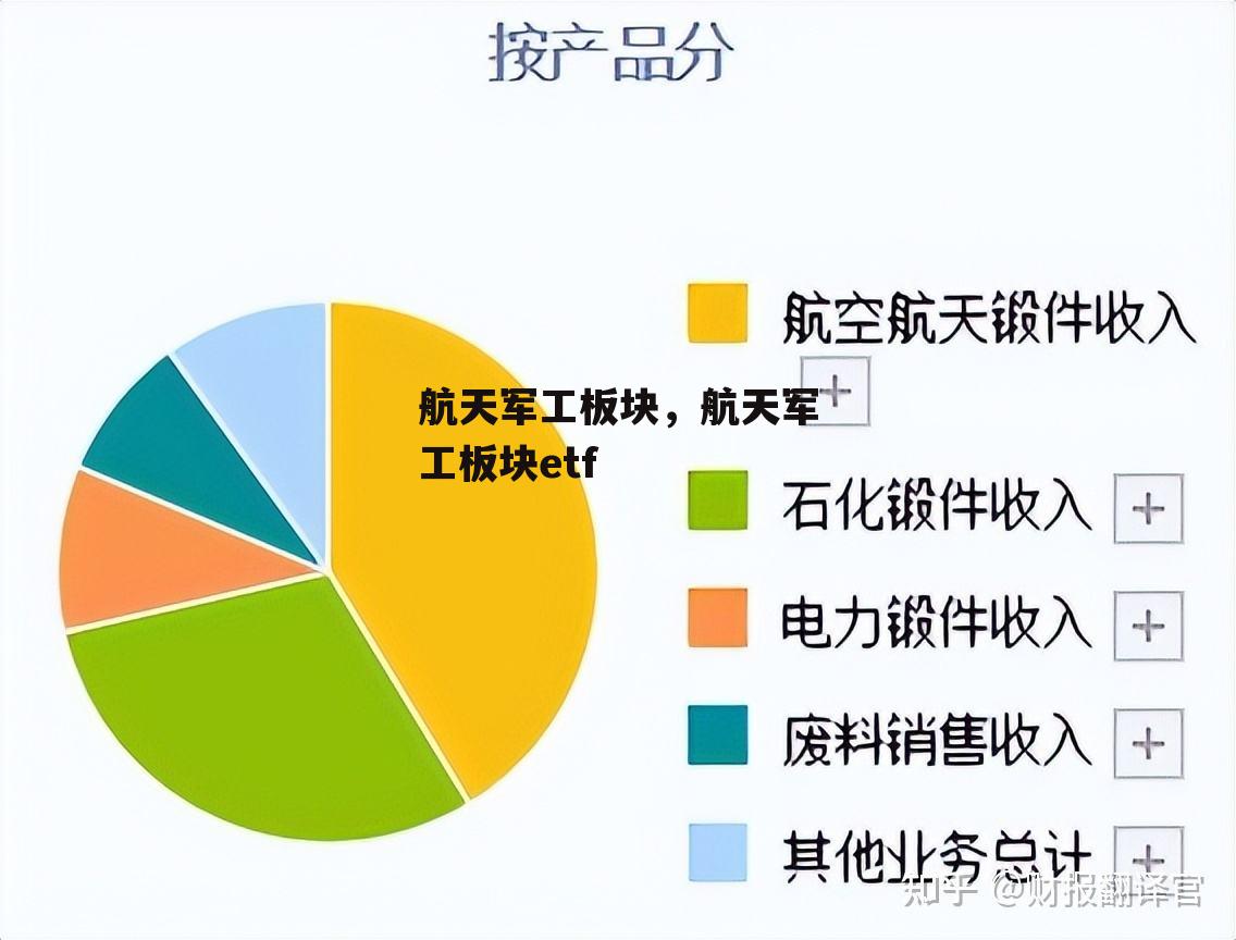 航天军工板块，航天军工板块etf