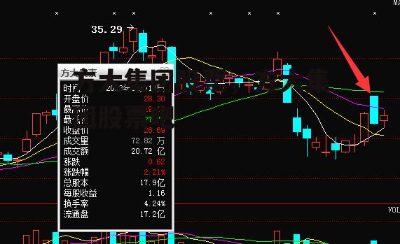 方大集团股票，方大集团股票吧