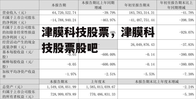 津膜科技股票，津膜科技股票股吧