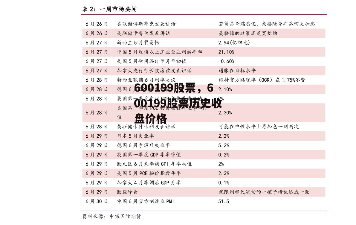 600199股票，600199股票历史收盘价格