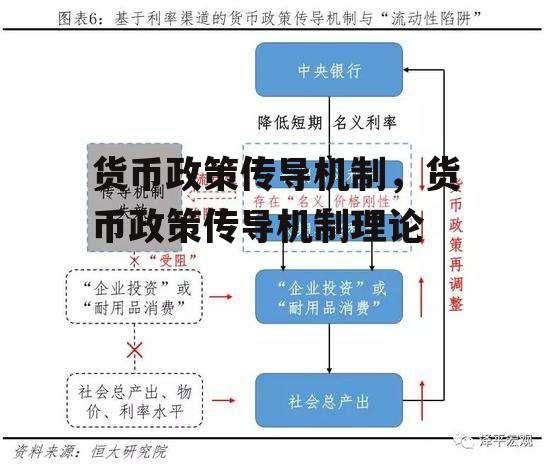 货币政策传导机制，货币政策传导机制理论