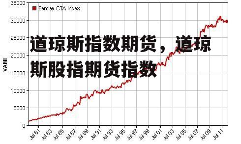 道琼斯指数期货，道琼斯股指期货指数