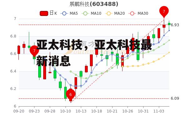 亚太科技，亚太科技最新消息