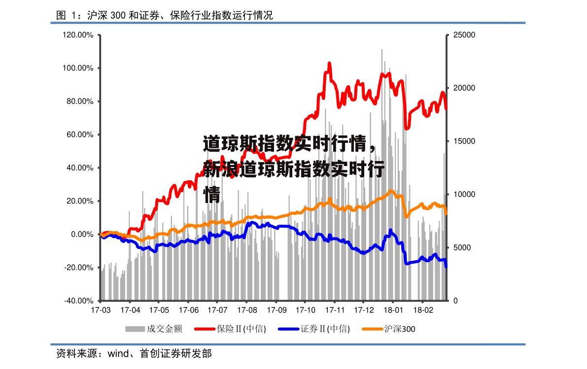 道琼斯指数实时行情，新浪道琼斯指数实时行情