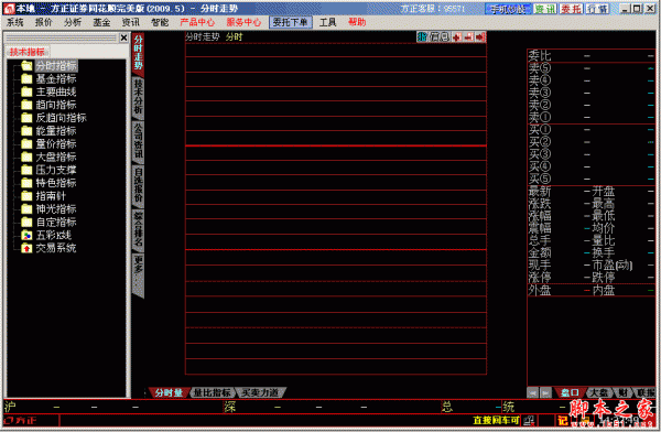 方正证券完美版，方正证券完美版怎么看新股中签