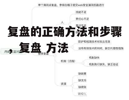 复盘的正确方法和步骤，复盘 方法