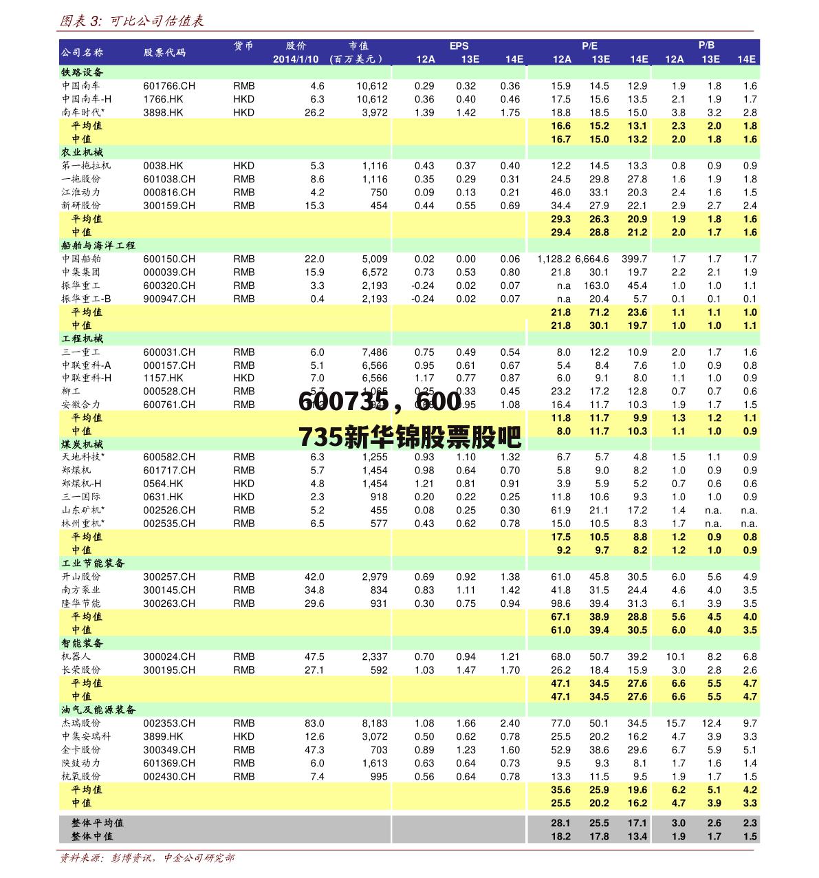 600735，600735新华锦股票股吧