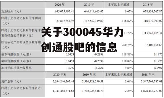 关于300045华力创通股吧的信息