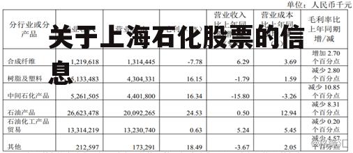 关于上海石化股票的信息