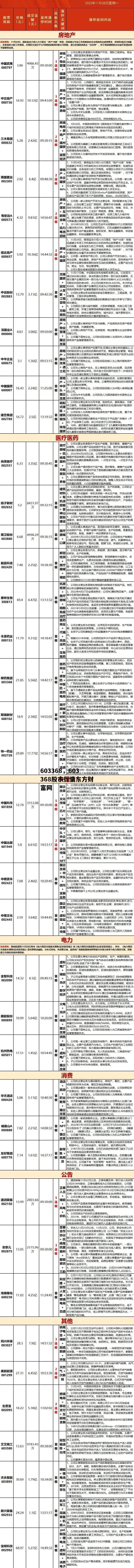 603368，603368股市行情东方财富网