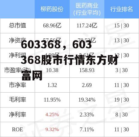 603368，603368股市行情东方财富网