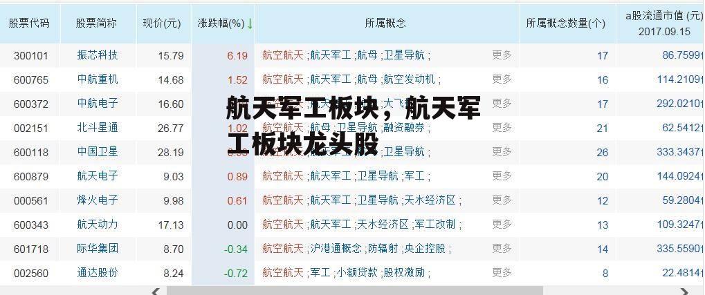 航天军工板块，航天军工板块龙头股
