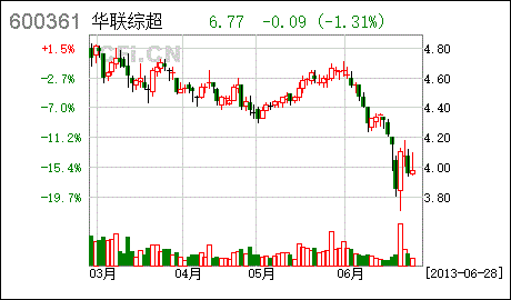 华联综超股票行情，华联综超股价最高是多少钱