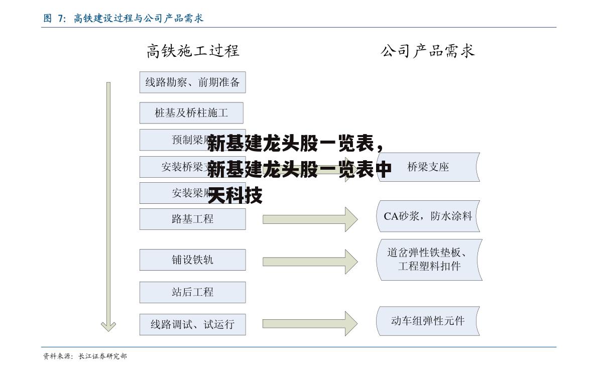 新基建龙头股一览表，新基建龙头股一览表中天科技