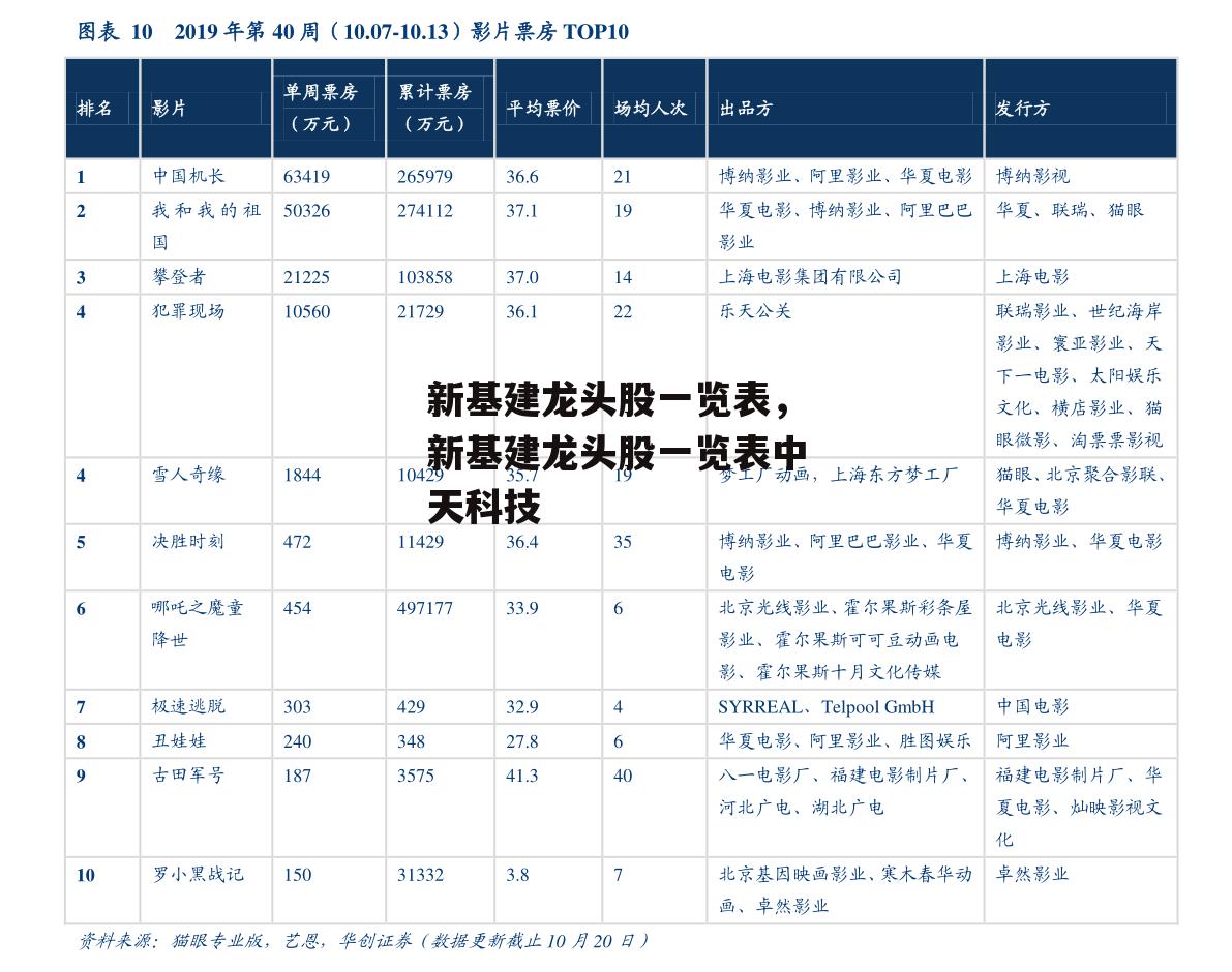 新基建龙头股一览表，新基建龙头股一览表中天科技