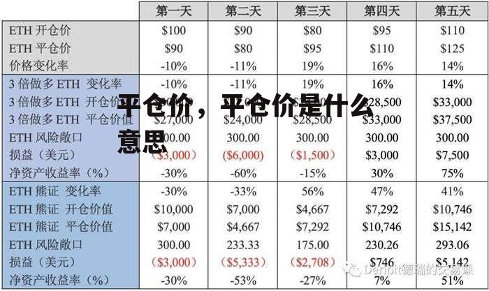 平仓价，平仓价是什么意思