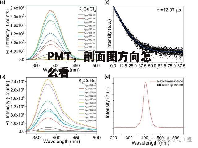 PMT，剖面图方向怎么看