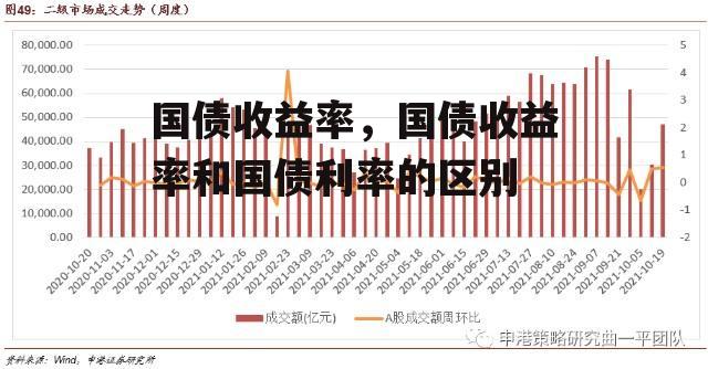 国债收益率，国债收益率和国债利率的区别