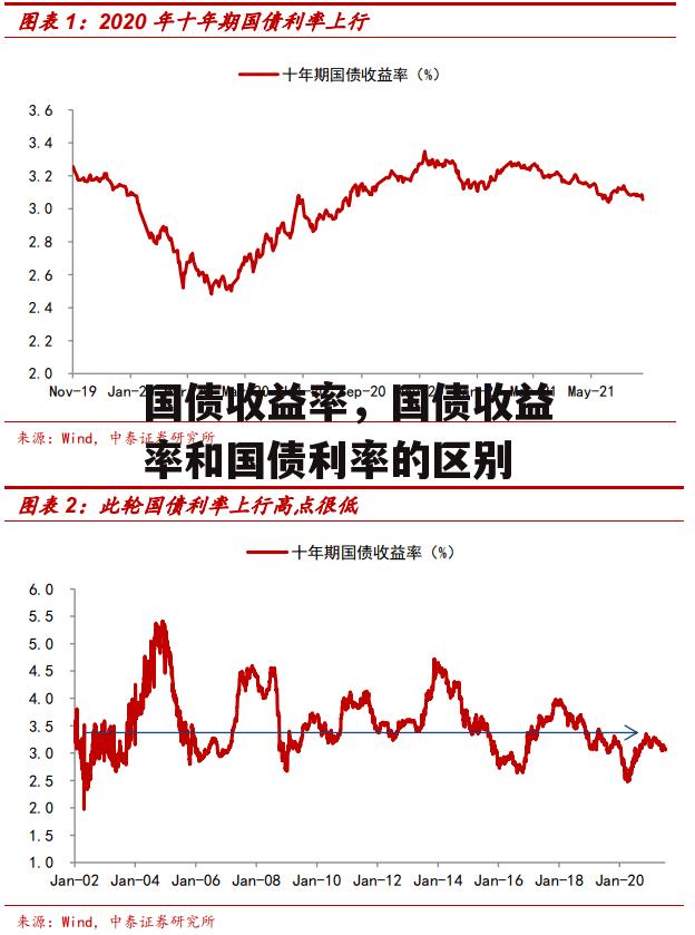 国债收益率，国债收益率和国债利率的区别