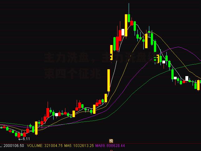 主力洗盘，主力洗盘结束四个征兆