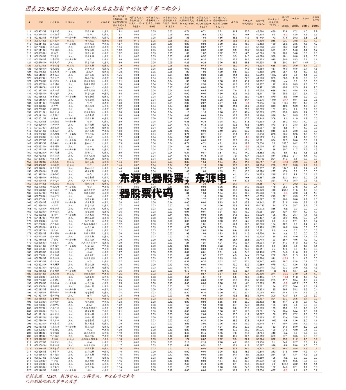 东源电器股票，东源电器股票代码