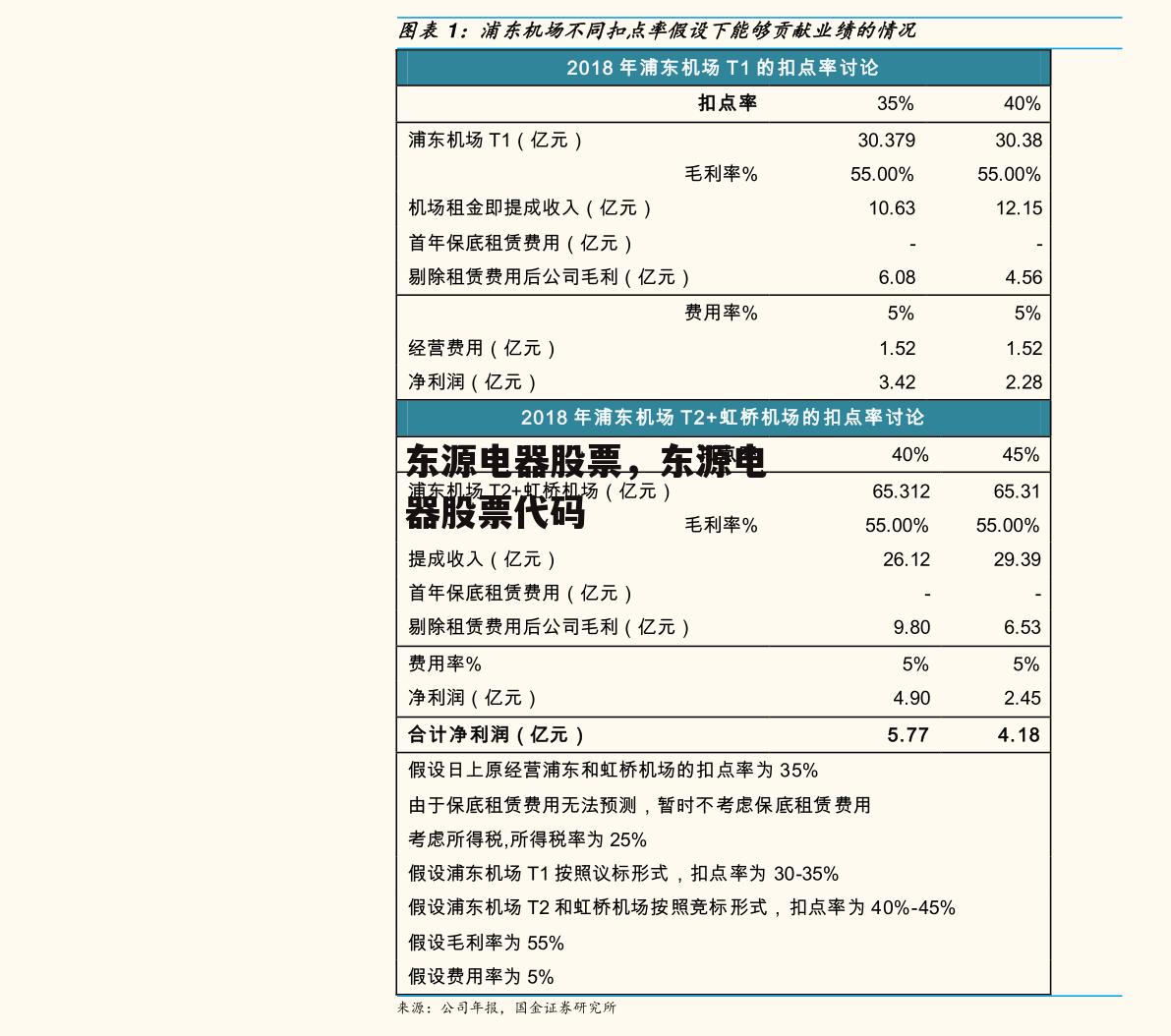 东源电器股票，东源电器股票代码