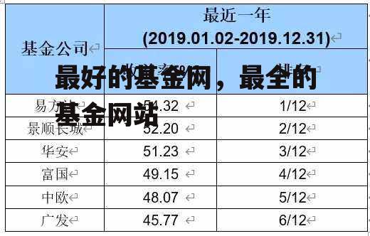 最好的基金网，最全的基金网站