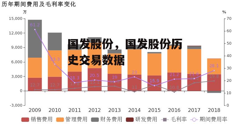 国发股份，国发股份历史交易数据