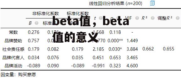 beta值，beta值的意义