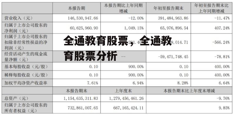 全通教育股票，全通教育股票分析