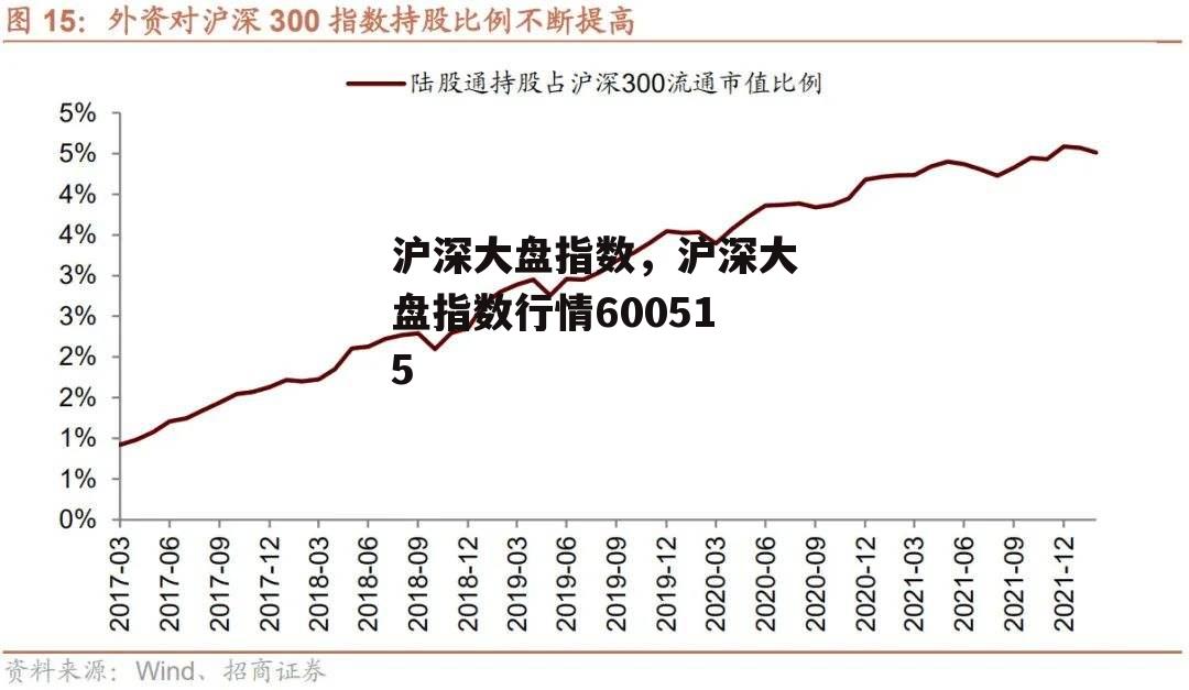 沪深大盘指数，沪深大盘指数行情600515